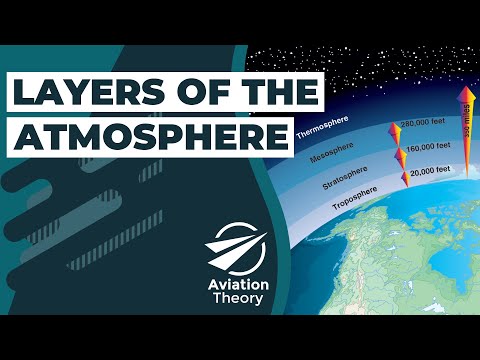 Layers of the Atmosphere - Meteorology
