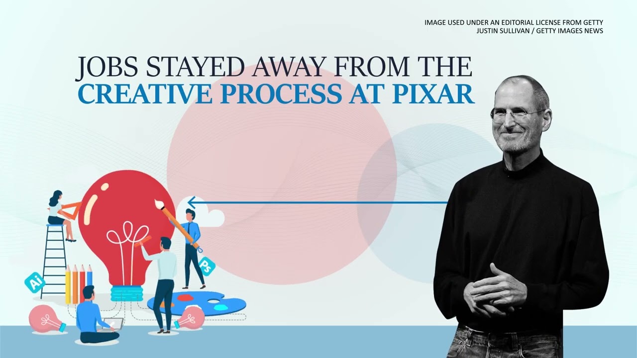 Chapter 6 How Jobs Pursued Perfection | Steve Jobs The Exclusive Biography