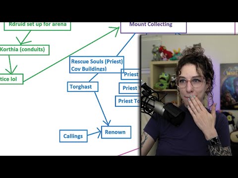 How to Sort Out What to Do in 9.1.5 - Live Stream Highlight