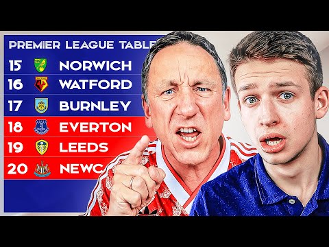 Predicting who gets RELEGATED from the Premier League