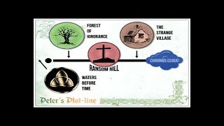 1 Peter 1:13-20 - Strange Living
