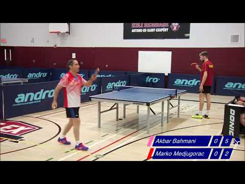 2019 Quebec Circuit. Akbar Bahmani (3479) - Marko Medjugorac (3144)