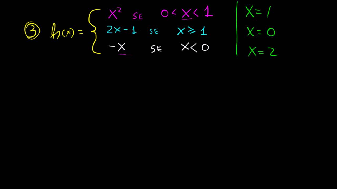 Cálculo 1 - Continuidade Exercícios exemplos resolvidos
