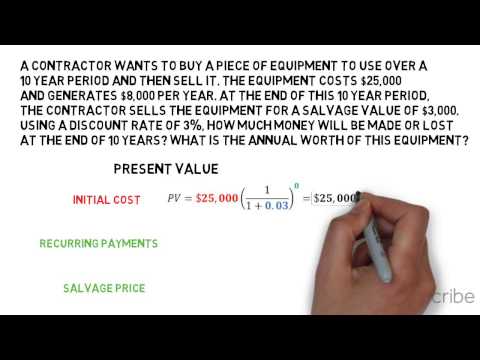 Present Value and Annual Worth