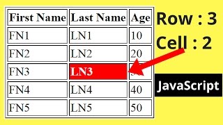 How To Get HTML Table Row And Cell Index Using Javascript [ with Source code ]