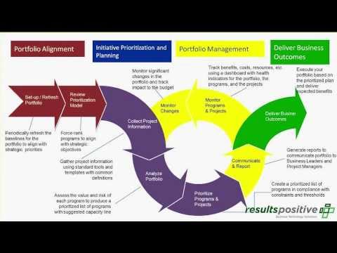 what are the benefits of strategy what are the benefits of strategy