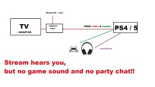 PS4 & PS5 Game chat/Party chat with capture card on OBS or Streamlabs without buying extra cables