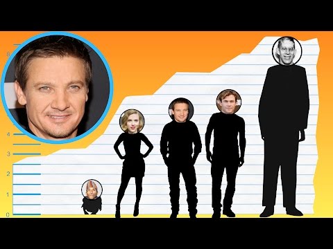 download lagu mp3 mp4 Jeremy Renner Height, download lagu Jeremy Renner Height gratis, unduh video klip Jeremy Renner Height