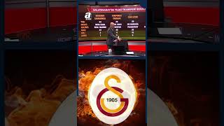 Aslan’dan Dev Hamle: Dünya Yıldızları Gündemde