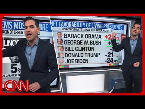 トランプ氏の支持率急落、オバマ氏の支持率急騰など | エンテンまとめ (Trump's polling collapses while Obama's surges & more | Enten roundup)