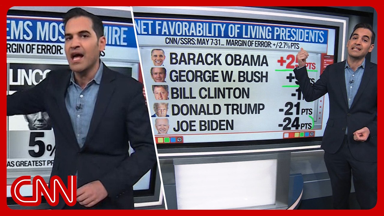 Trump's polling collapses while Obama's surges & more | Enten roundup