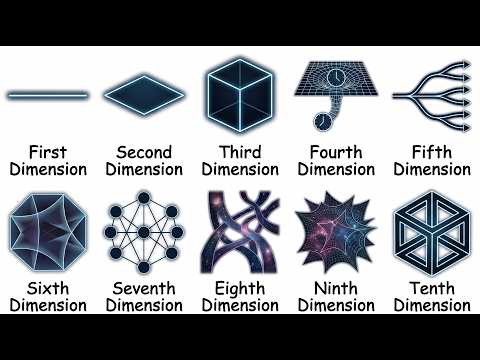 Every Dimension explained in 12 minutes