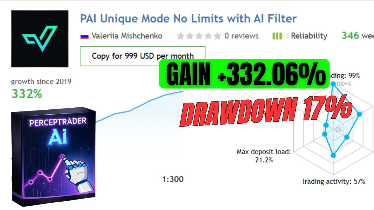 Best multi pair forex ea mt4 2026 | perceptrader ai v2 43 setup guide and strategy