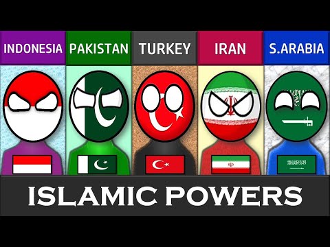 Indonesia vs Pakistan vs Turkey vs Iran vs Saudi Arabia- Country Comparison