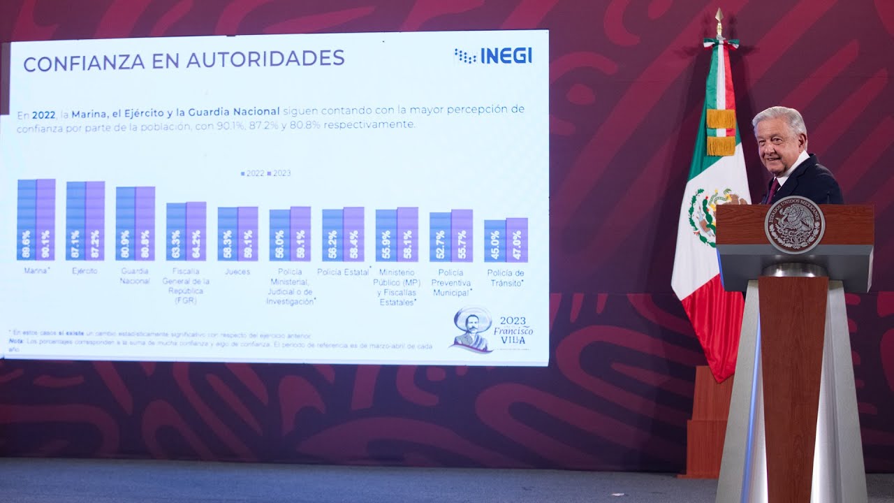 Mañanera de AMLO del 3 de octubre de 2023