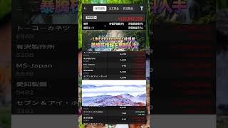 #日本経済,#マーケット,#相場,#株ニュース,#金融,#チャート,#テクニカル分析,#ファンダメンタル分析,#出来高,#株式投資初心者,#投資系YouTuber