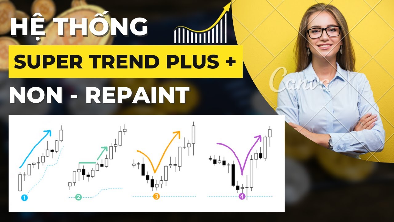 Chỉ báo Giao Dịch Trong Ngày, Theo Xu Hướng Hoàn Chỉnh Nhất | Super Trend Plus ++ BOT