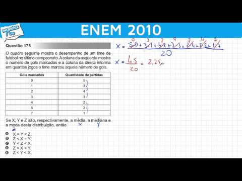 ENEM 2010 Mathematics #40 - Mean, Median and Mode of a Soccer Team's Performance