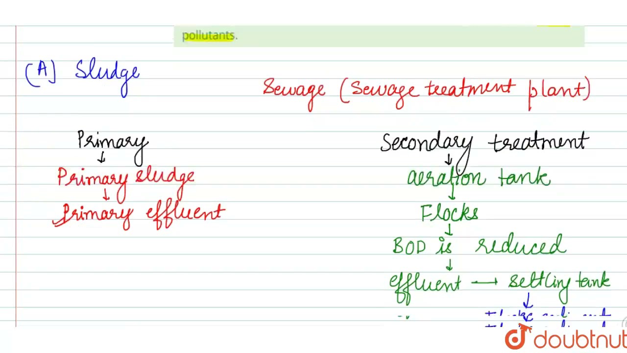 Name the following :  | 9 | WASTE GENERATION AND MANAGEMENT  | BIOLOGY | ICSE | Doubtnut