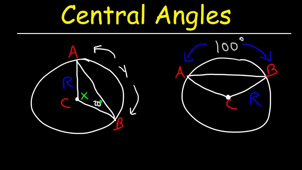 Central Angles, Circle Arcs, Angle Measurement, Major Arcs vs Minor Arcs, Chords - Geometry