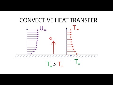 Heat Transfer L2 p1 - Physical Mechanisms - Convection