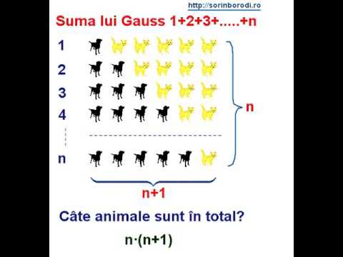 Suma Gauss