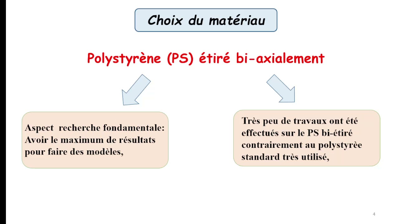 II.7.contribution a l'étude  du comportement mécanique du polystyrène  bi-etiré et photo irradiés