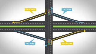 KYTC SAFERoads - Cloverleaf & Diamond