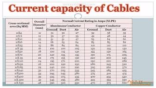 Current capacity of Power cables (Hindi/ Urdu)