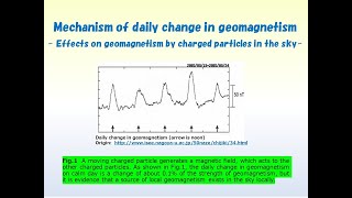 Mechanism of daily change in geomagnetism