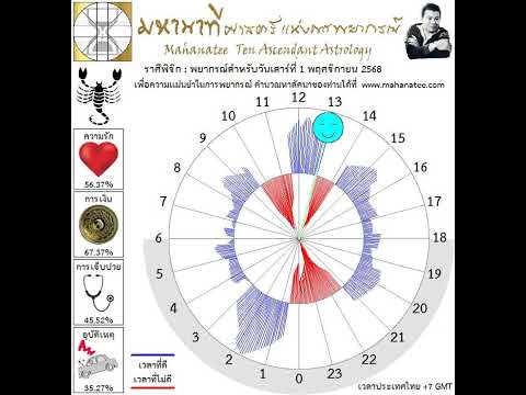 ��ԡ���ʹ٤�Ի�Դ���