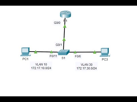 4.2.7 Packet Tracer - Configure Router on a Stick Inter VLAN Routing @joy77772