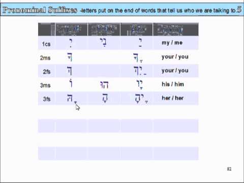 Lesson 5 part 1 - slide 82 Pronominal Suffixes Table