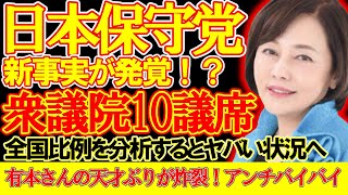【＃日本保守党 】やば！衆議院10議席ですか？！有本さんの天才戦略ぶりに気付いて、分析してみたらヤバすぎた【#ニュースあさ8時 #日本保守党 #有本香 #髙橋洋一チャンネル #北村晴男 #政治 】