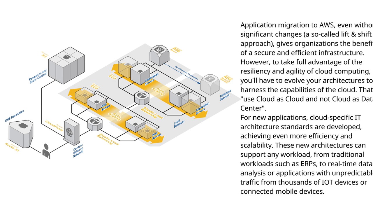 Ebizoncloud IT Services