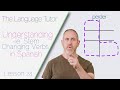 Understanding "-IE" Stem Changing Verbs in Spanish | The Language Tutor *Lesson 24*