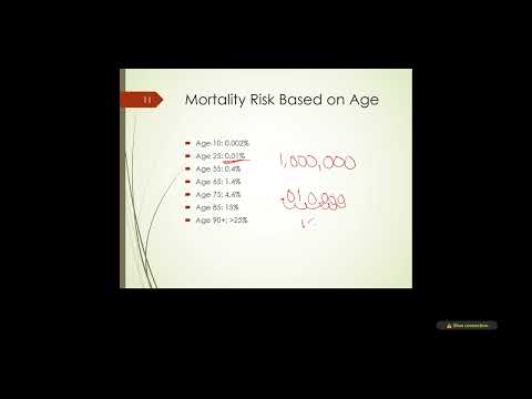 Video Lecture Ch. 10 Death & Dying Part 1 of 2