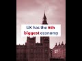 Start Your Education With A Economics Degree In UK AHZ