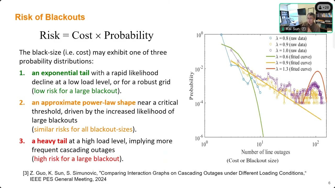 Simulation, Analysis, and Control of Cascading Failures (Prof. Kai Sun)