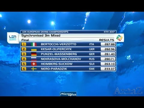 JUMPING TO WATER TRAMPLIN 3M -RESULTS (4 - 5-  6)