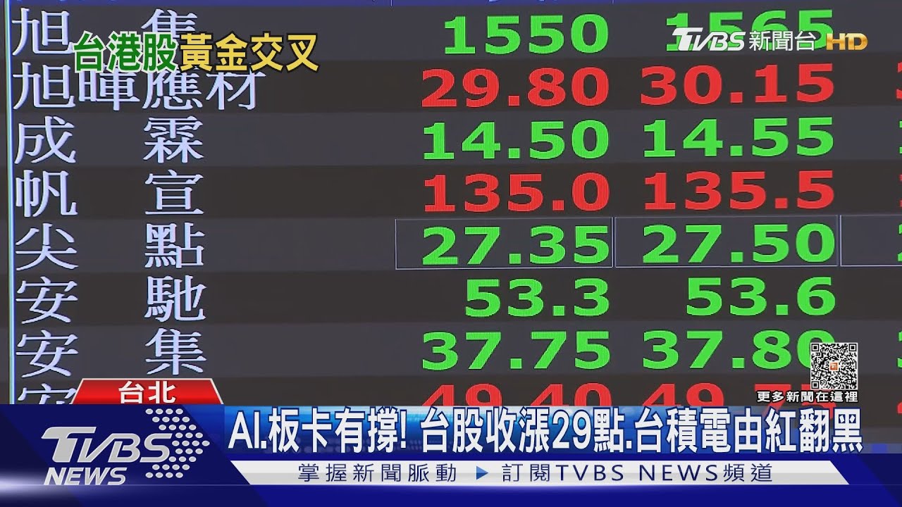 正式超越港股!台股收盤17370點、恆生失守萬七