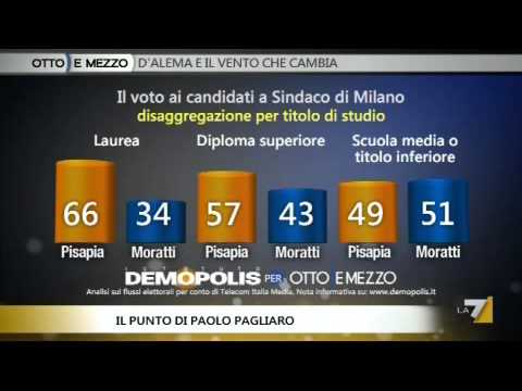 OTTO E MEZZO, IL PUNTO 31/05/2011 - Dal centro molti voti a Pisapia