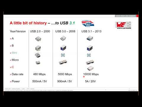 Würth Elektronik Webinar: USB Type-C™