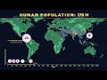 Human Population Through Time (Meno) - Známka: 1, váha: malá