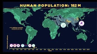 human population through time Video
