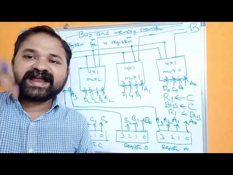 Register Transfer Microoperations Register Transfer Language Computer Organization Architecture