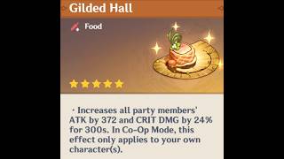Easiest Way To Farm Parametric Transformer and Escoffier's Food! Genshin Impact