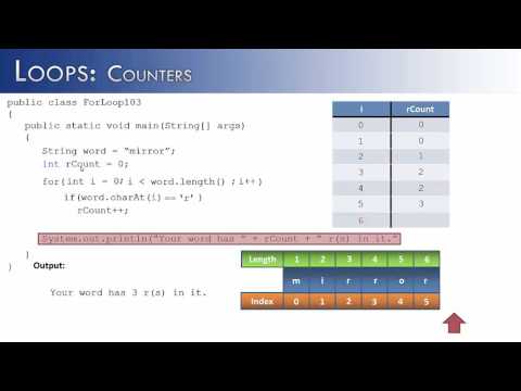 Loops Part 3 Counters Java