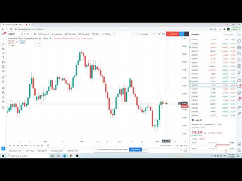 FOREX TRADING Morning Call Nov5th (USDJPY, USDMXN, USDZAR) institutional view for individual traders