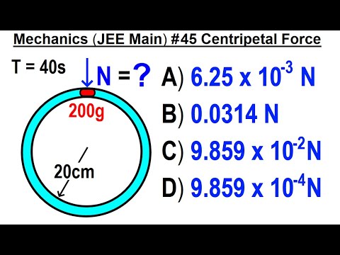 JEE Main Physics Mechanics 1 Circular Motion